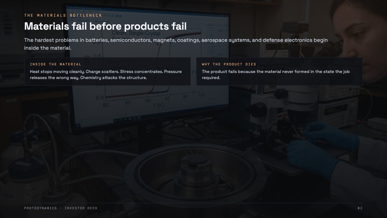 Slide 2: Materials fail before products fail