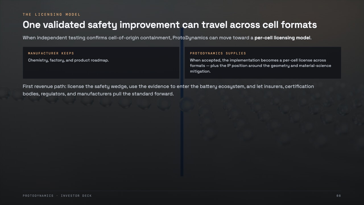 Slide 8: One validated safety improvement can travel across cell formats