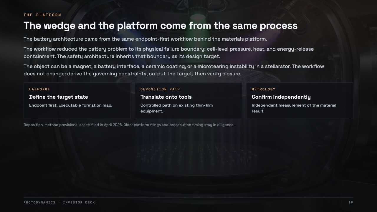 Slide 9: The wedge and the platform come from the same process