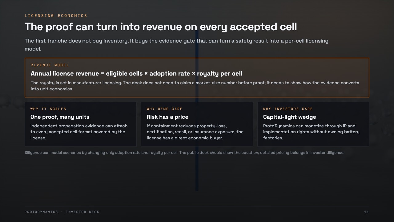 Slide 11: The proof can turn into revenue on every accepted cell